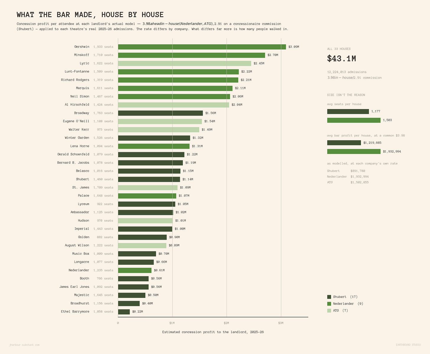 A chart of a bar graph
AI-generated content may be incorrect. A chart of a bar graph
AI-generated content may be incorrect.