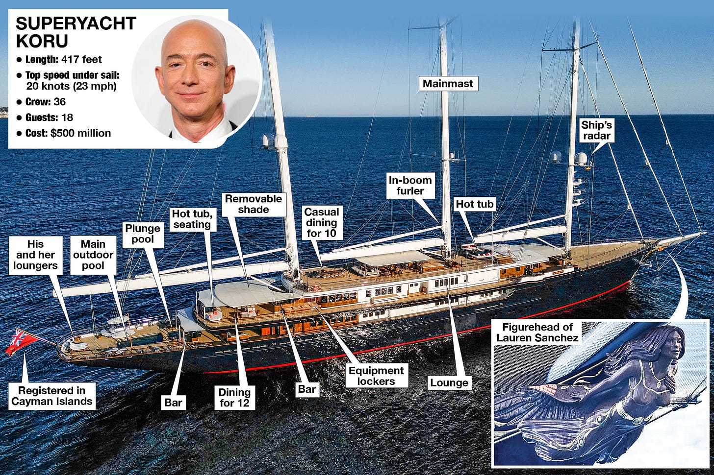 Meet Jeff Bezos' fleet and its Lauren Sanchez figurehead
