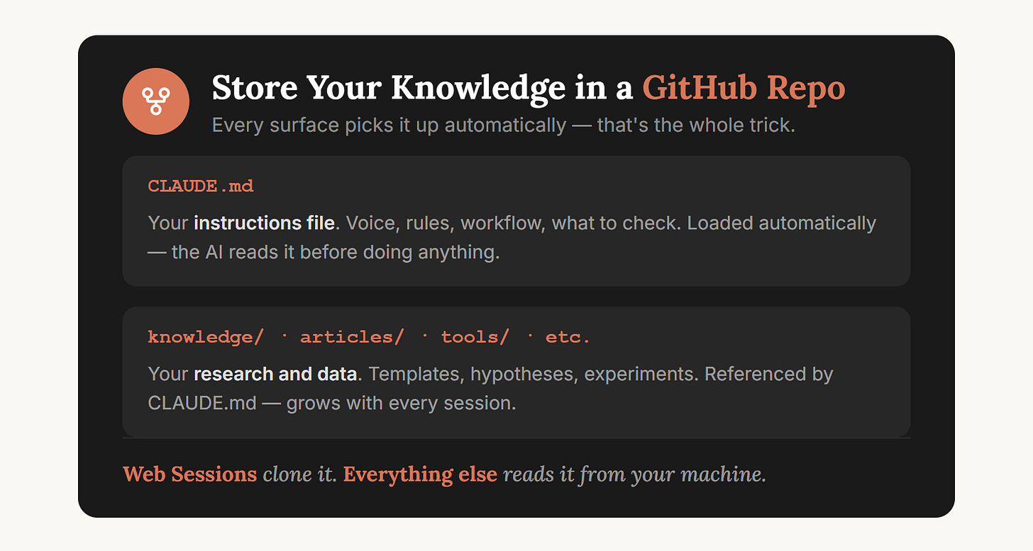 Store your knowledge system in a GitHub repo