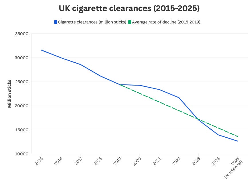 how many pack are in a carton of cigarettes How Many Cigarettes In A Pack? Full Guide 2026 how many pack are in a carton of cigarettes How Many Cigarettes In A Pack? Full Guide 2026