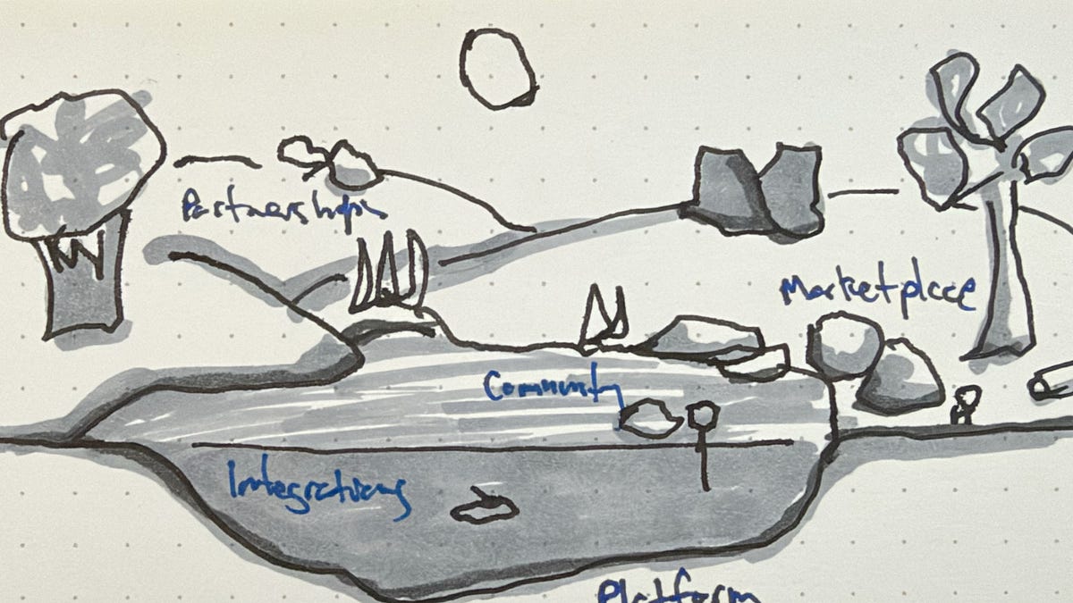 Ecosystem Design (6 minute read)