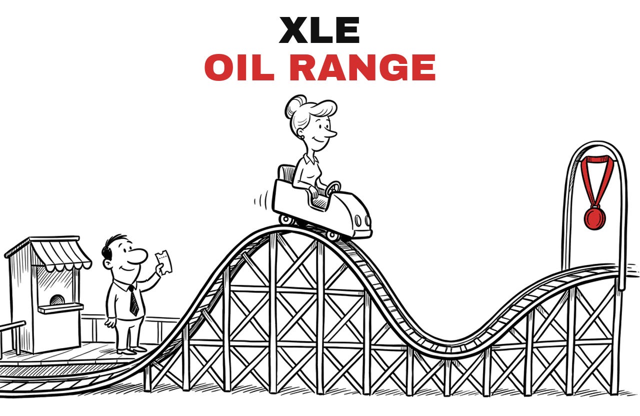Trade Entry | XLE | ⚖️🎢🥇