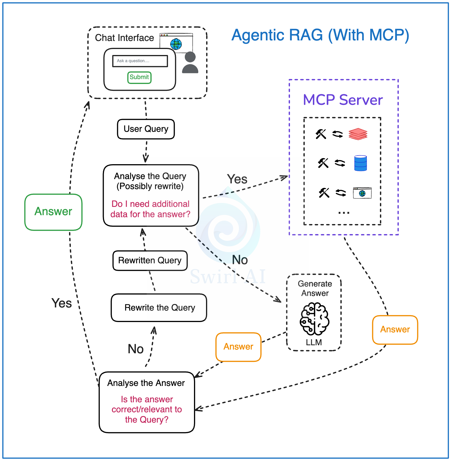 Everything you need to know about MCP.