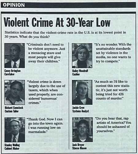 [Image shows the header "OPINION" atop a satirical opinion poll layout titled "Violent Crime At 30-Year Low," with six fictional respondents providing humorous quotes about violent crime statistics]  Statistics indicate that the violent-crime rate in the U.S. is at its lowest point in 30 years. What do you think?; Criminals don't need to be violent anymore. Just a menacing stare and most people will give away their children.; Casey Arrington, Cardiaker; It's no wonder. With the unattainable standards set by violence in the media, no one wants to try to compete.; Hailey Woodruff, Cashier; Violent crime is down largely due to the use of tasers, which when used properly, are considered 'humorous' crimes.; Richard Comstock, Custom Tailor; As much as I'd like to contest this new statistic, it's just not worth being tried for 426 counts of murder.; Jackie Crow, Systems Analyst; Thank God. Now I can go into the town again. I was running low on marmalade.; Stanley Welling, Cabinet Maker; Do you hear that, rap artists of America? You should be ashamed of yourselves.; Jack Dreyer, Stucco Mason