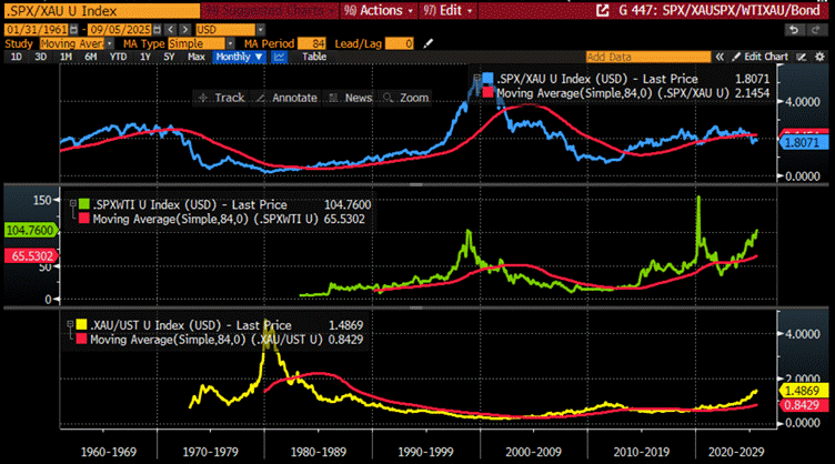 A screen shot of a graph

AI-generated content may be incorrect.