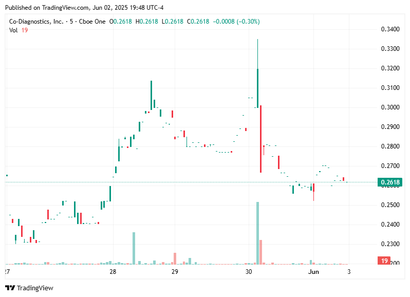 TradingView chart TradingView chart