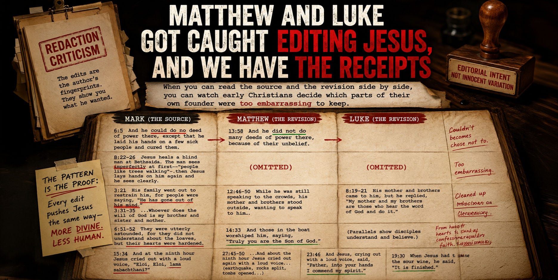 A weathered ancient manuscript lies open on a dark wooden desk, displaying three side-by-side gospel columns labeled Mark, Matthew, and Luke. Red editorial markings, arrows, underlines, and handwritten notes highlight changes between the texts. A magnifying glass rests over the pages, emphasizing textual comparison and investigation. Surrounding the manuscript are aged papers, a clipboard stamped “Redaction Criticism,” and an old rubber stamp suggesting editorial revision. The atmosphere is dramatic and scholarly, lit with warm, low light, conveying the idea of uncovering deliberate edits in early Christian writings through close textual analysis. A weathered ancient manuscript lies open on a dark wooden desk, displaying three side-by-side gospel columns labeled Mark, Matthew, and Luke. Red editorial markings, arrows, underlines, and handwritten notes highlight changes between the texts. A magnifying glass rests over the pages, emphasizing textual comparison and investigation. Surrounding the manuscript are aged papers, a clipboard stamped “Redaction Criticism,” and an old rubber stamp suggesting editorial revision. The atmosphere is dramatic and scholarly, lit with warm, low light, conveying the idea of uncovering deliberate edits in early Christian writings through close textual analysis.