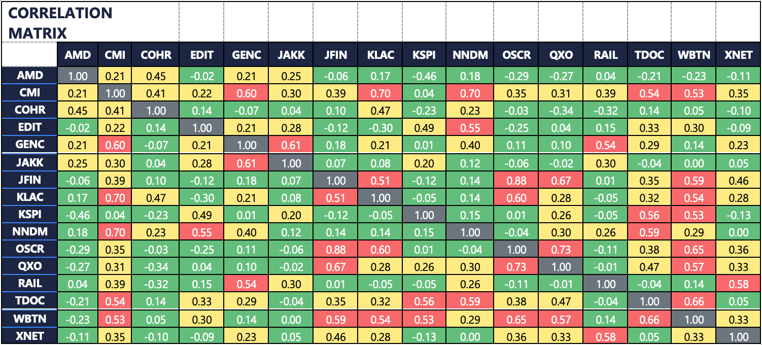 Building an Institutional-Grade Portfolio Tracker with AI