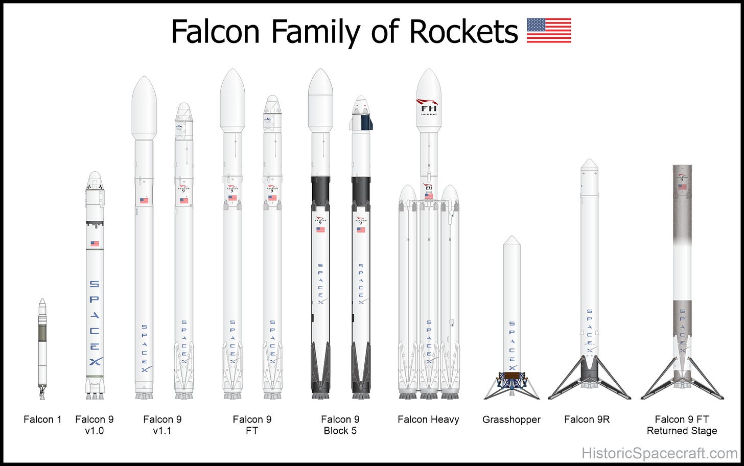 SpaceX Falcon Rockets | Historic Spacecraft