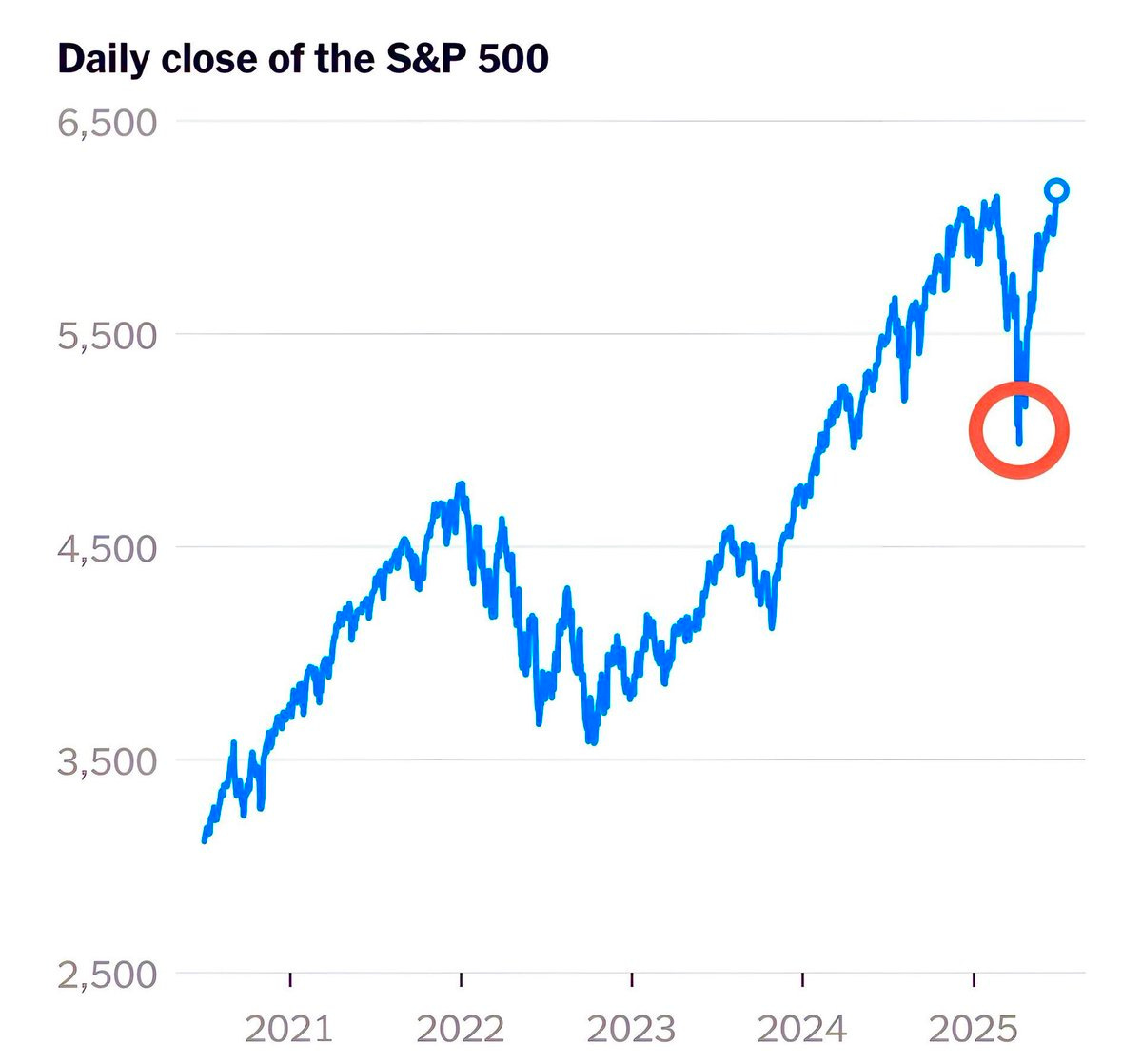 S&P 500 Ecosystem - by SCX - Securitiex on Substack