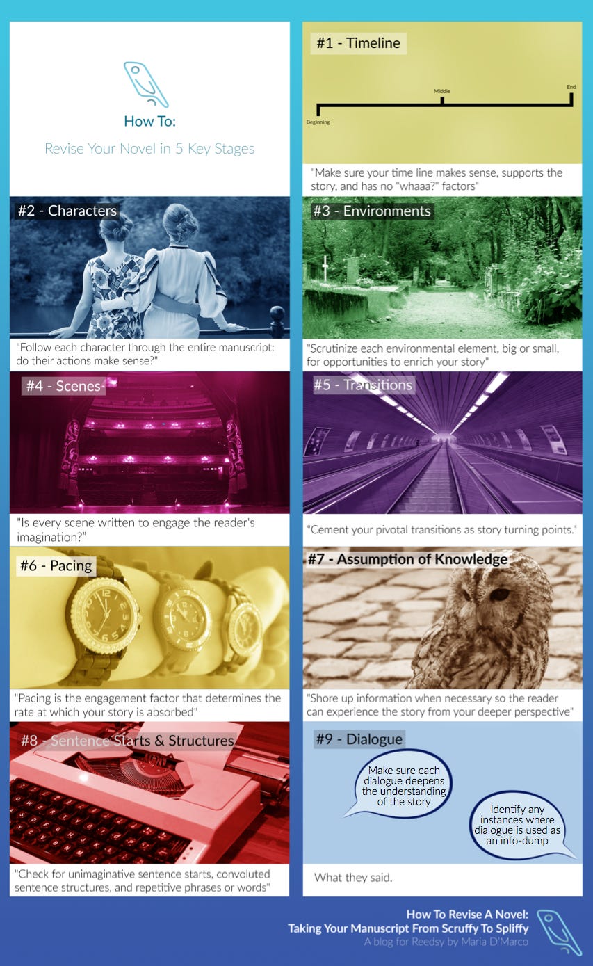 How-to-revise-a-novel-0.7 How-to-revise-a-novel-0.7