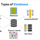 Database Landscape" What Are the Different Types of Databases? (Part-1)