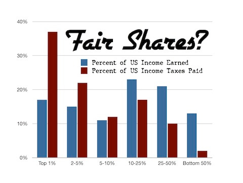 fair-shares-tax-graph-jpg-480