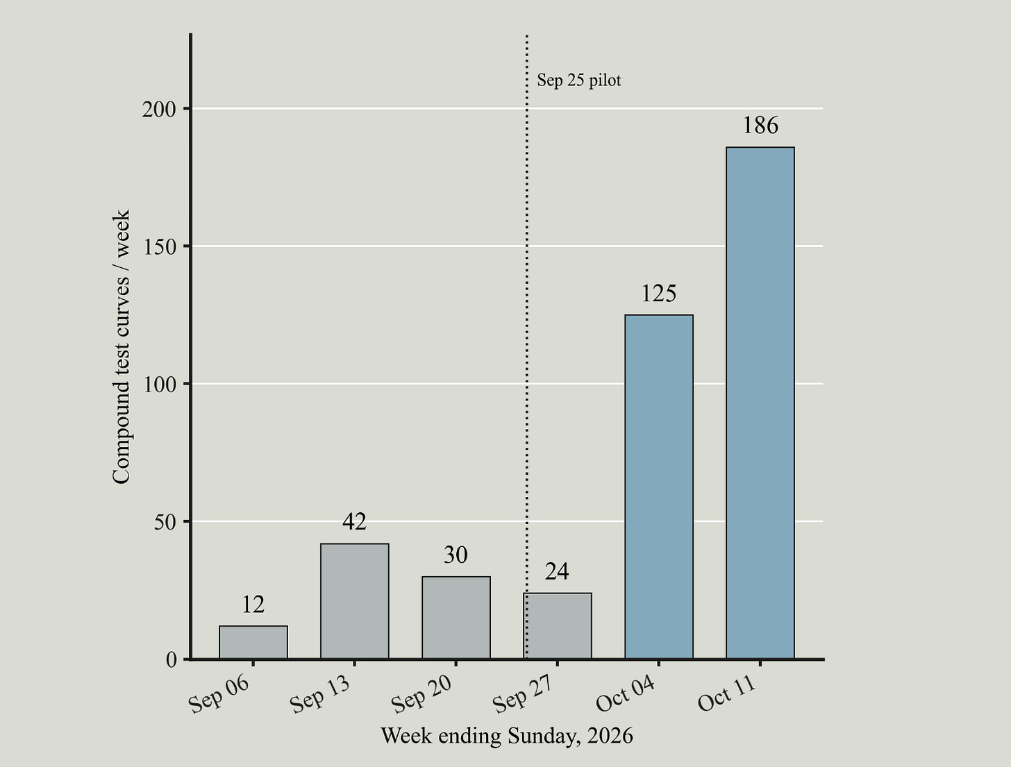 October Update figure 3 October Update figure 3