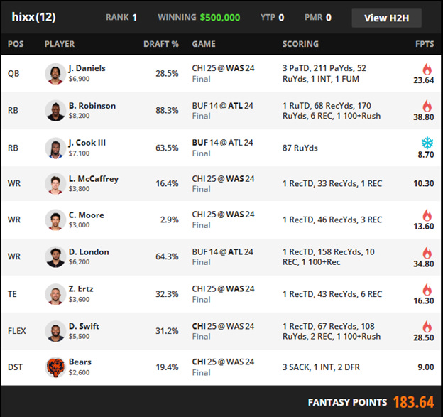 A screenshot of a sports game

AI-generated content may be incorrect.