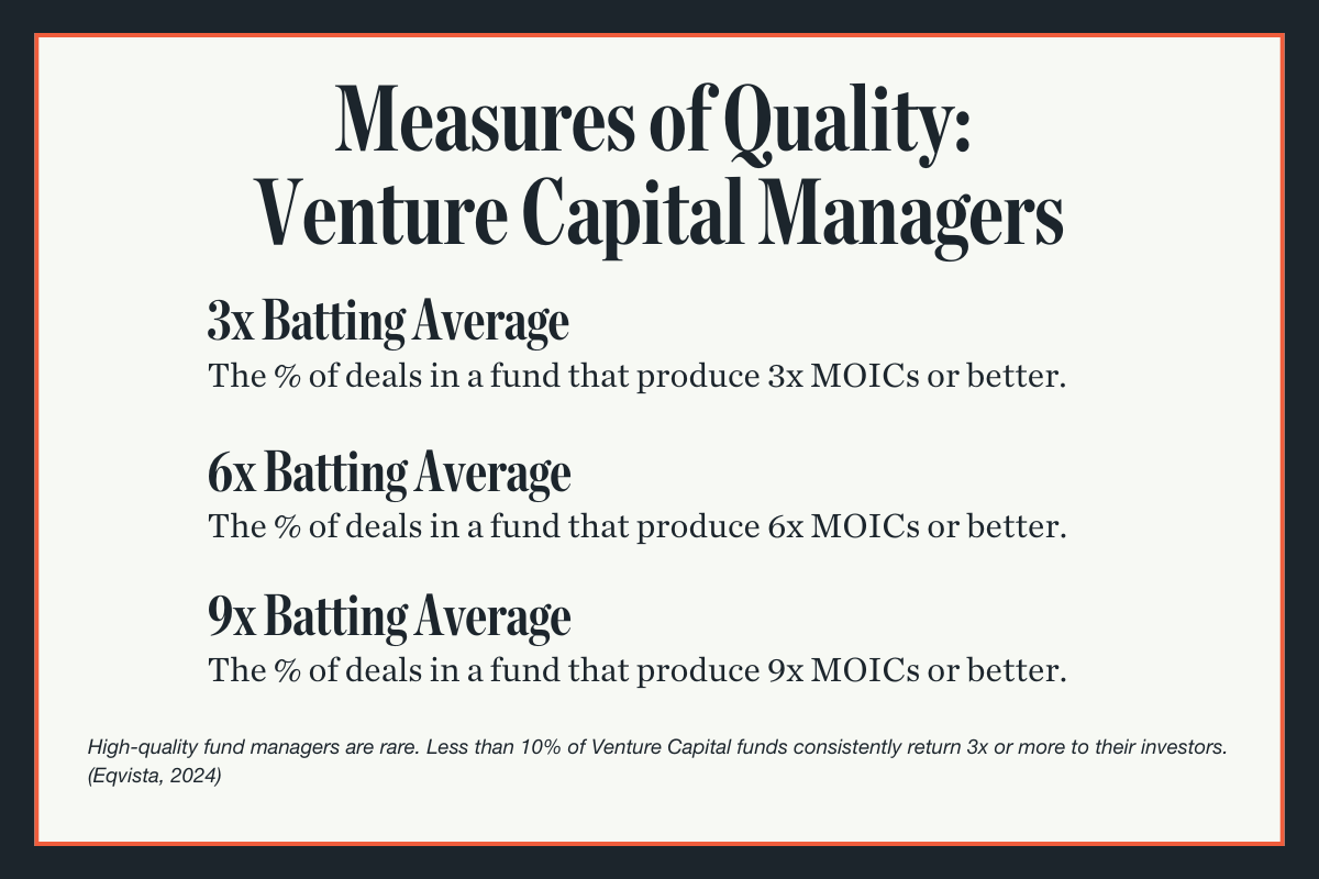VC manager quality by MOIC