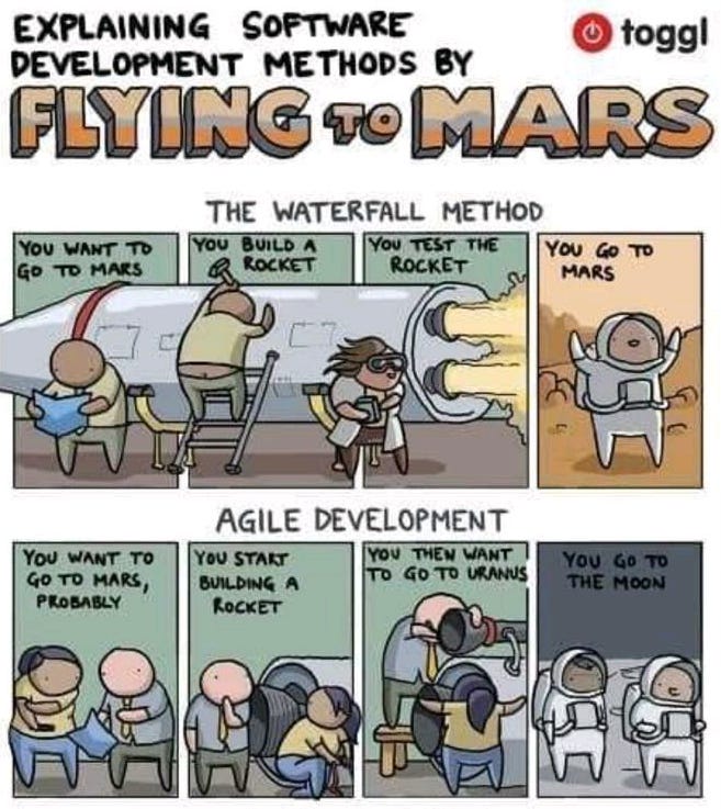 MLOps: Streamlining Machine Learning Development and Deployment