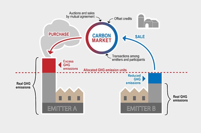 Figure-Marche-du-carbone-en.jpg
