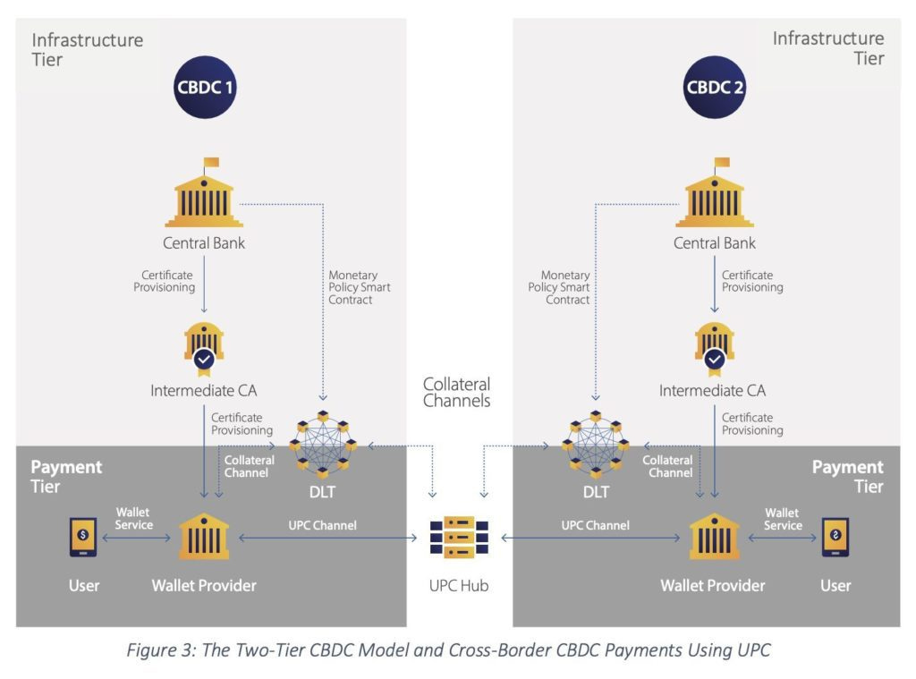 Visa Proposes Interoperability Platform for Digital Currencies - Blockworks