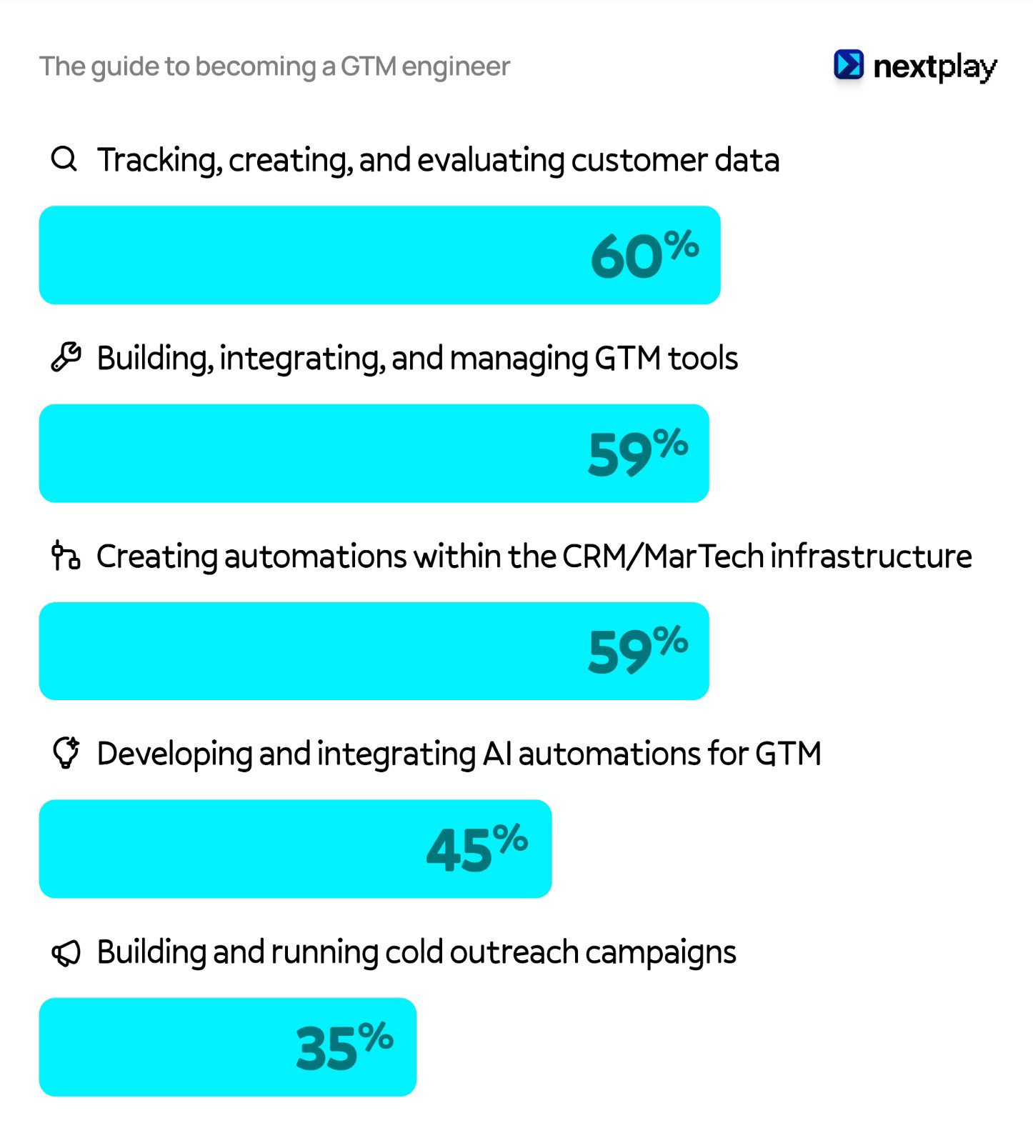 The guide to becoming a GTM engineer - next play
