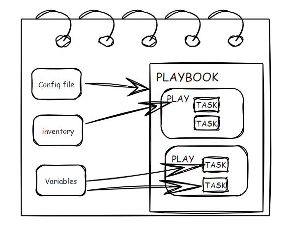 Why Every Network Engineer Should Learn Ansible (Even If You’re Just Starting Out)