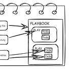 Why Every Network Engineer Should Learn Ansible (Even If You’re Just Starting Out)