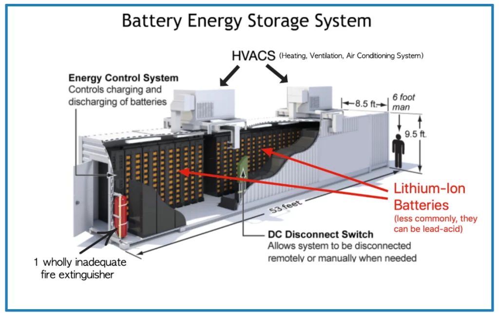 The Ultimate Guide to Battery Energy Storage Systems (BESS) The Ultimate Guide to Battery Energy Storage Systems (BESS)