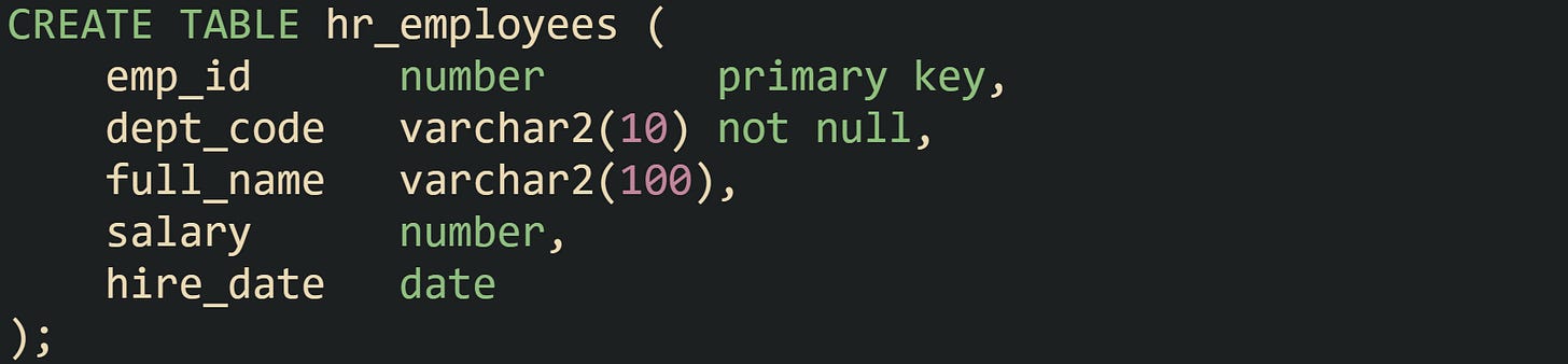 CREATE TABLE hr_employees ( emp_id number primary key, dept_code varchar2(10) not null, full_name varchar2(100), salary number, hire_date date ); CREATE TABLE hr_employees ( emp_id number primary key, dept_code varchar2(10) not null, full_name varchar2(100), salary number, hire_date date );