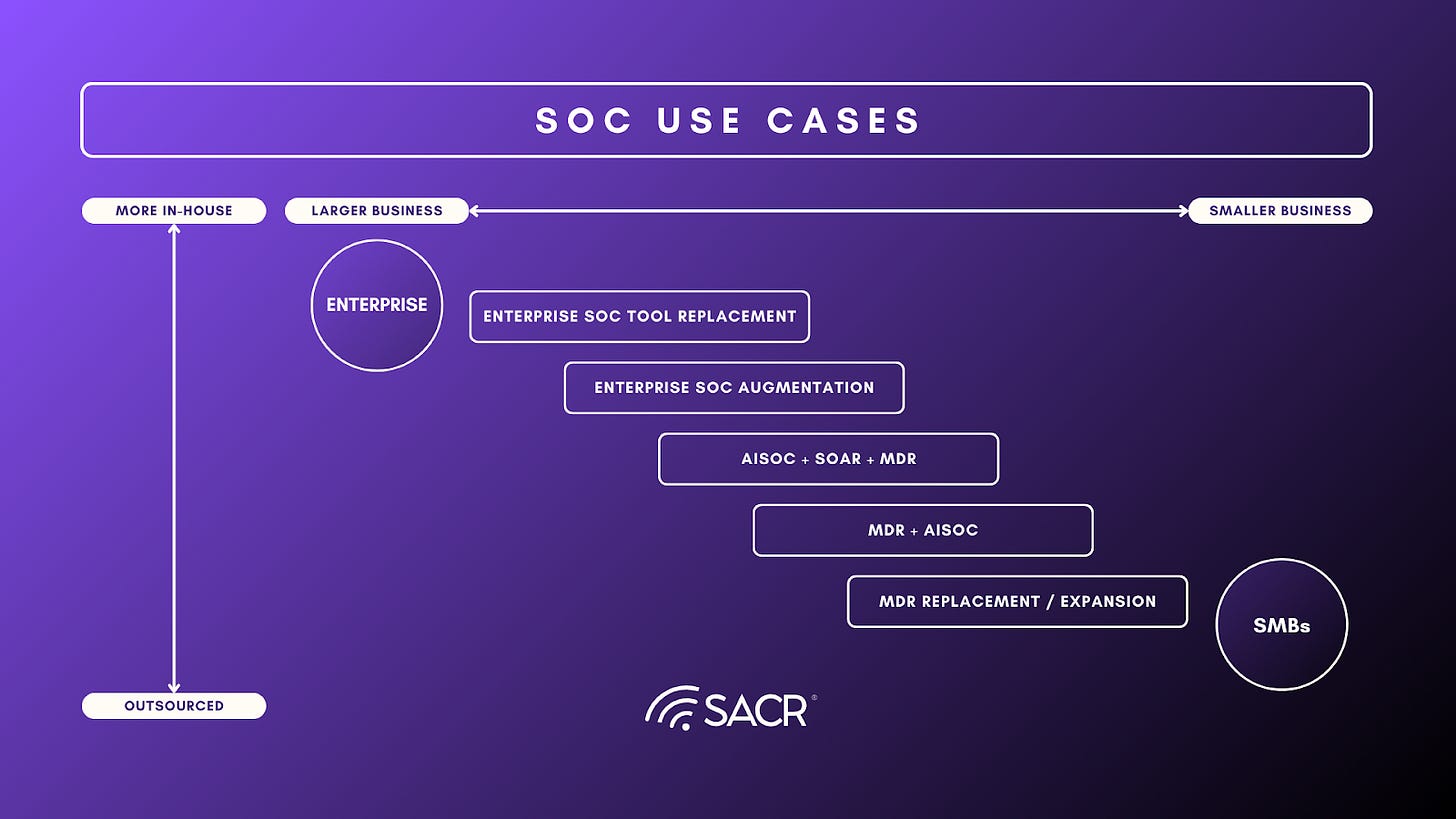 Buyer Accountability and Risk Ownership Split