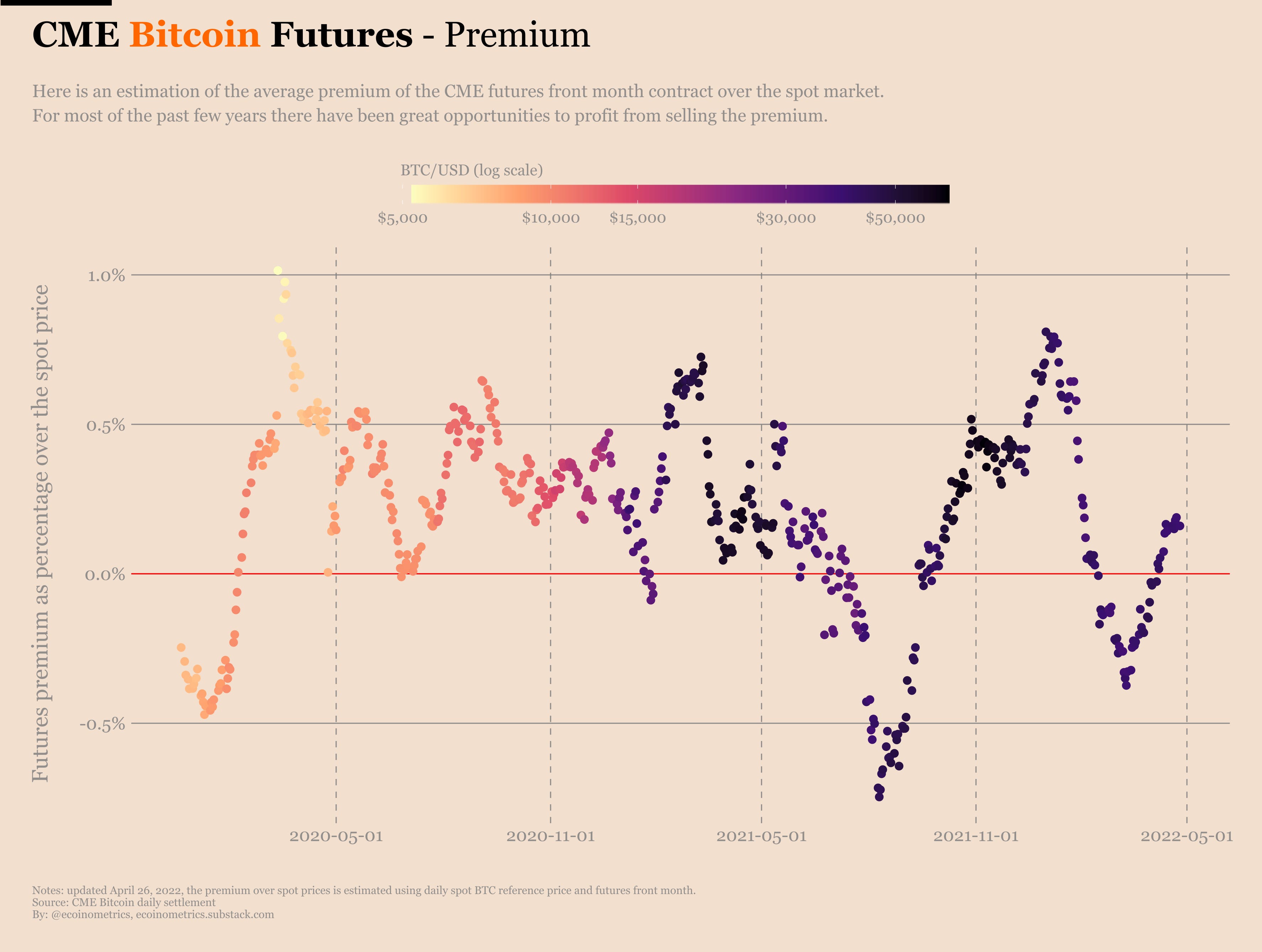 Ecoinometrics - Max Pain - Ecoinometrics