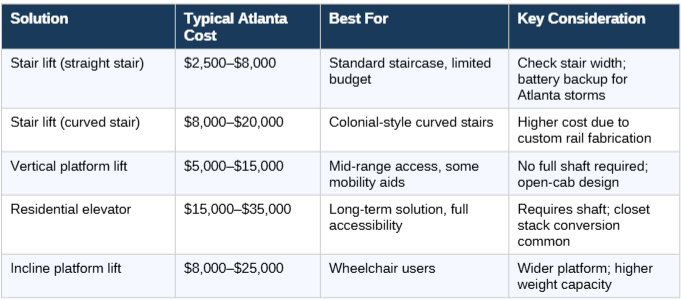 How to Age in Place in a Two-Story Home How to Age in Place in a Two-Story Home