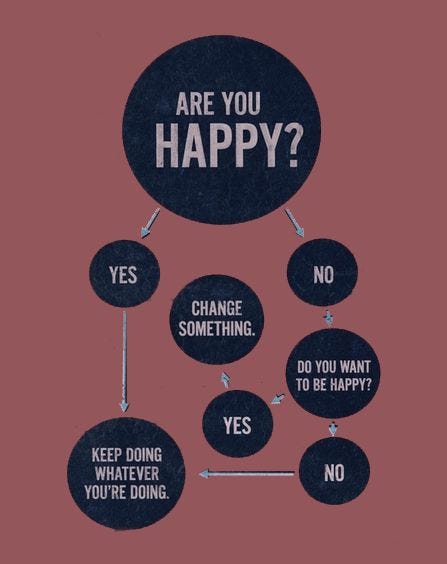 The Happiness Flowchart | Are you happy, Happy, Flow chart
