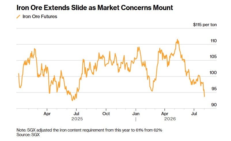The forces of deflation are immense