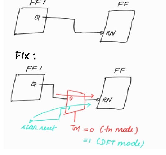 Dematic Drc Module Scan DRC (Part 1) - Vidisha’s Substack