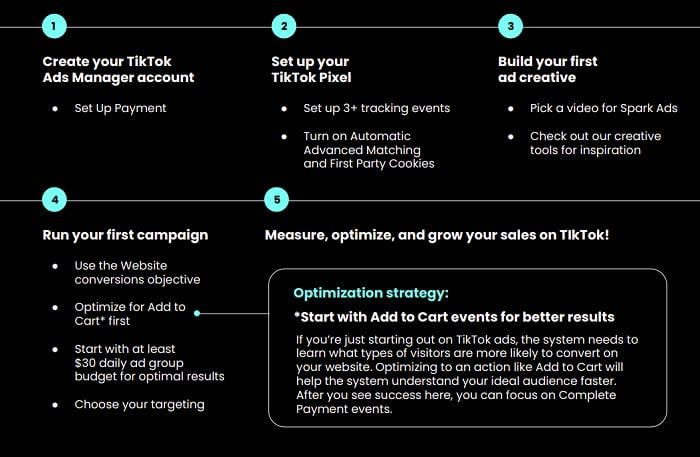 TikTok eCommerce Starter Guide