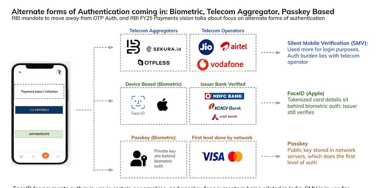 [#59] From Card Networks to Credential Networks: Visa & Mastercard’s Next Big Move?
