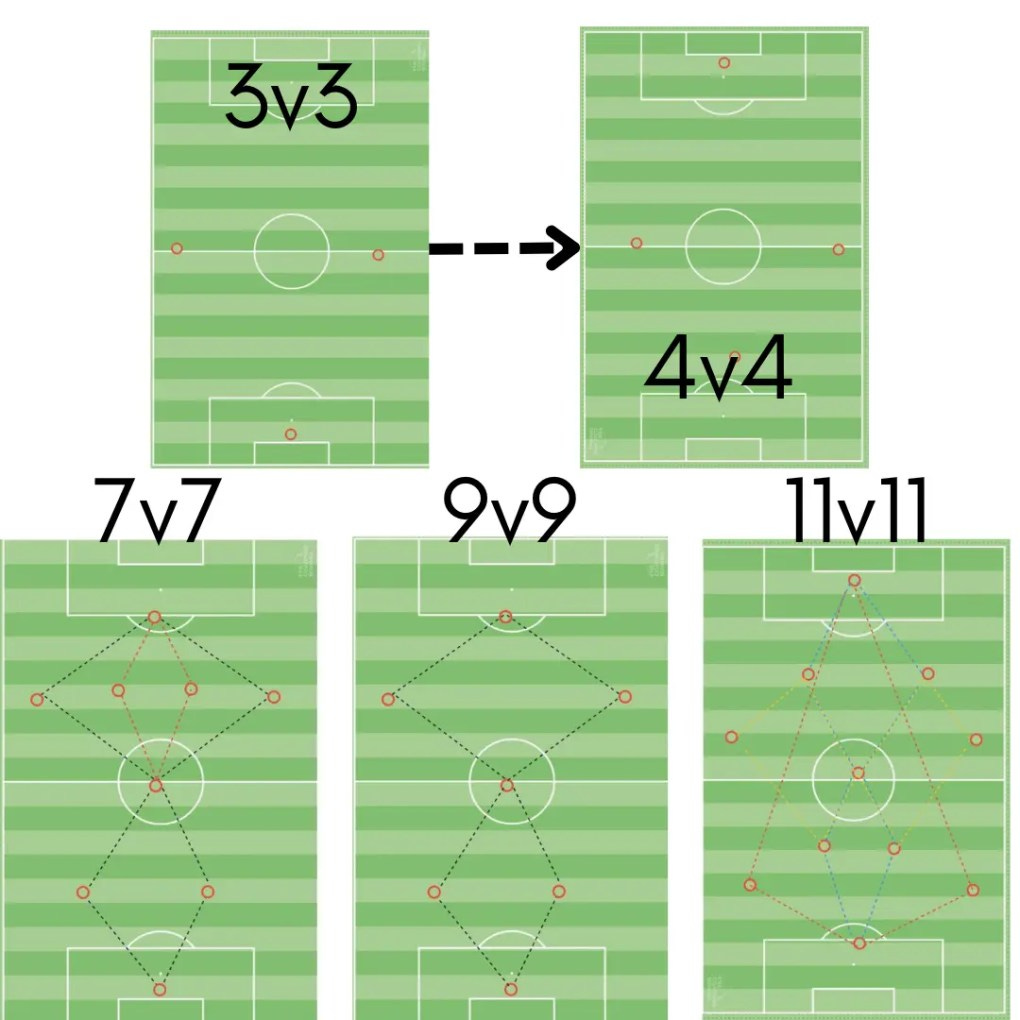 Soccer Parent Guide - Creating Connections on the Field