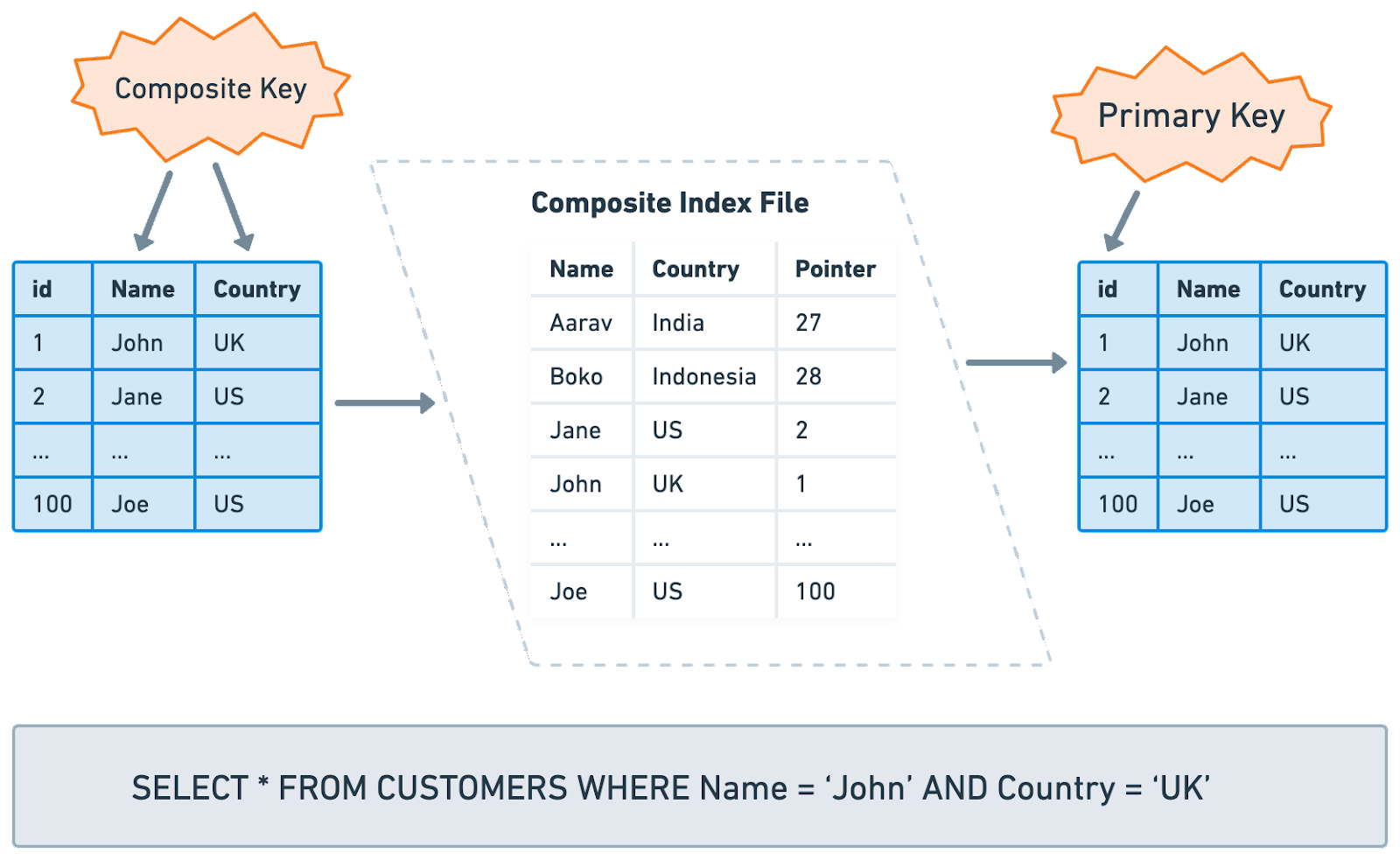 ＣＭ　ＩＮＤＥＸ Ｃｏｎｓｕｍｅｒｓ’　Ｍｉｎｄ　Ｉｎｄｅｘ Ｎｏ．３８７（Ｊｕｎｅ　２０１ /東京企画/ＣＭ総合研究所ＣＭ　ＩＮＤＥＸ編集部（単行本） Amazon.co.jp: CM INDEX: Consumers' Mind Index (No.385(April