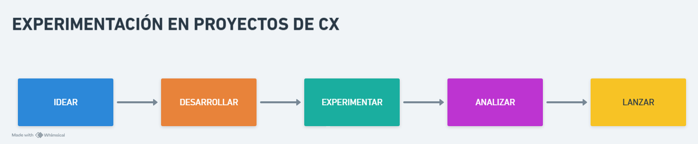 Contenido del artículo