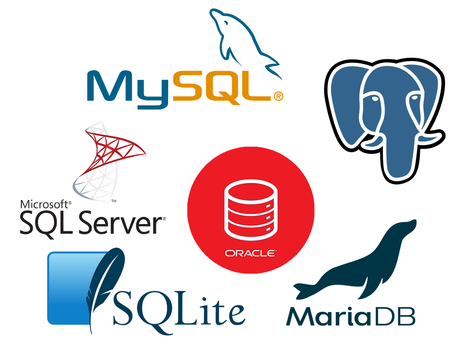 Learn Introduction to Relational Databases | Working with Databases