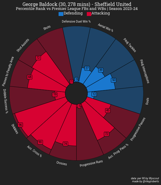 A circular chart with red blue and white squares

Description automatically generated