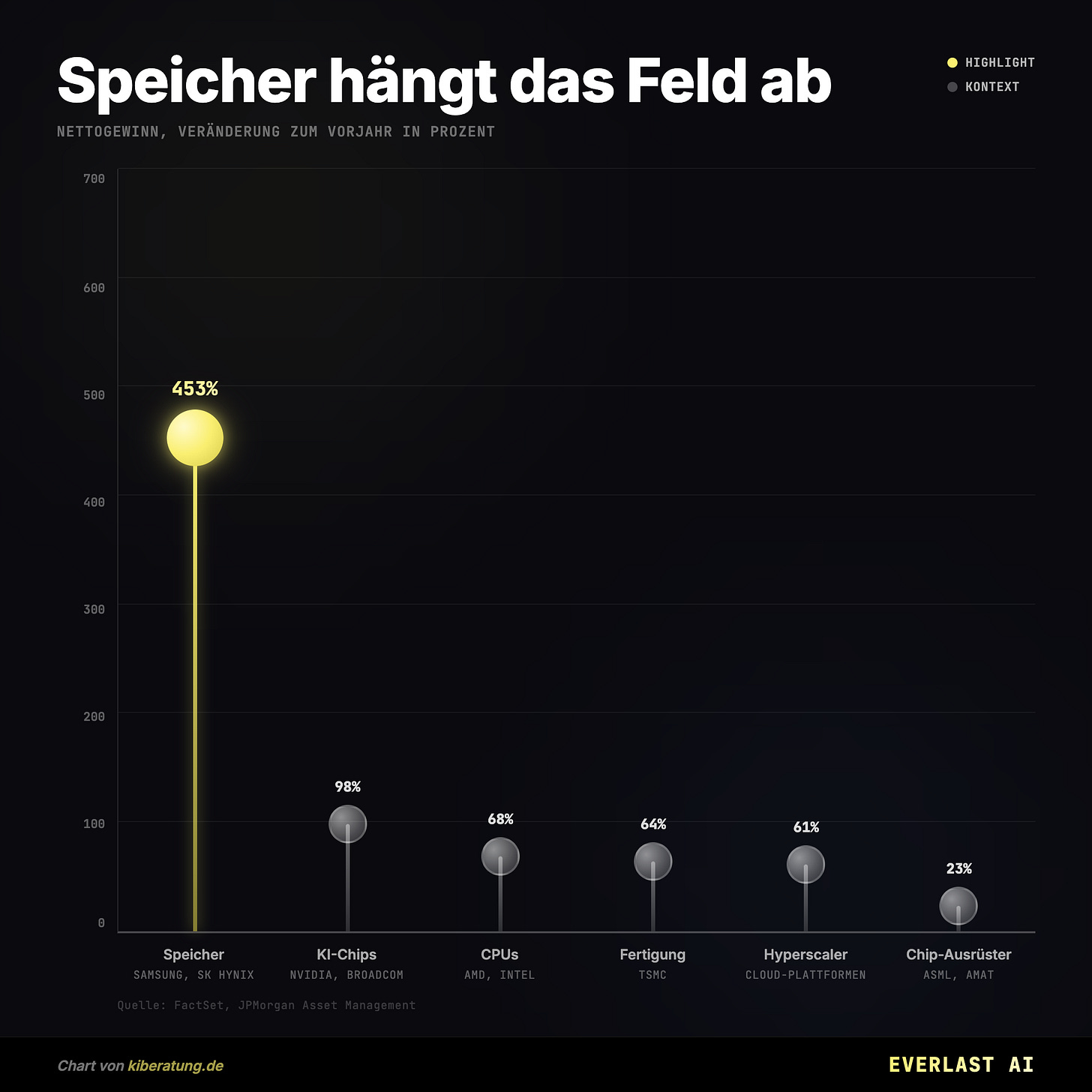 Speicher hängt die KI-Infrastruktur ab Speicher hängt die KI-Infrastruktur ab