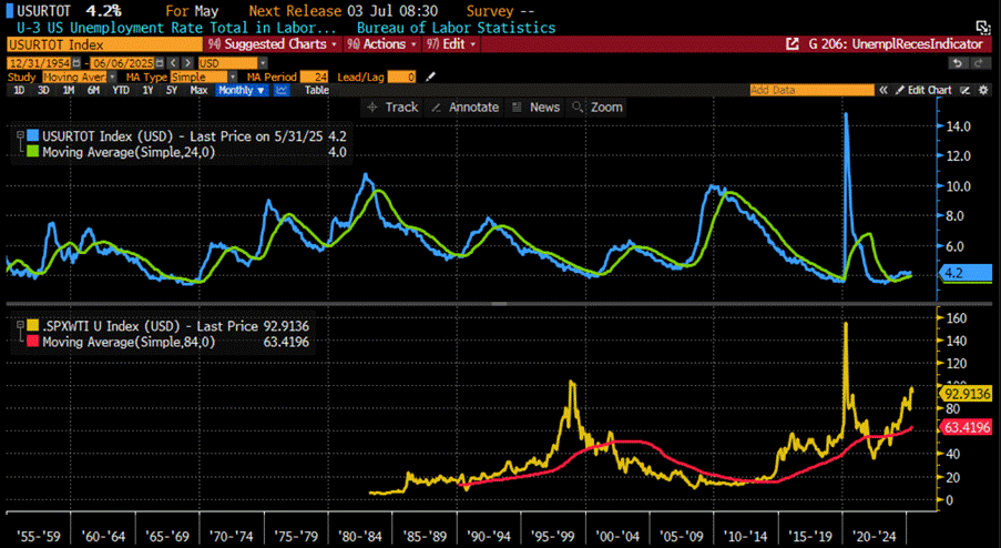 A screen shot of a graph
AI-generated content may be incorrect. A screen shot of a graph
AI-generated content may be incorrect.