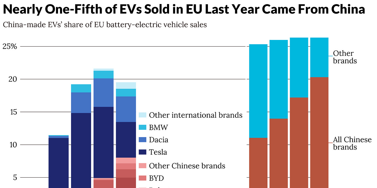 Caixin Explains: How the EU’s New Tariff Hikes Will Affect China-Made EVs