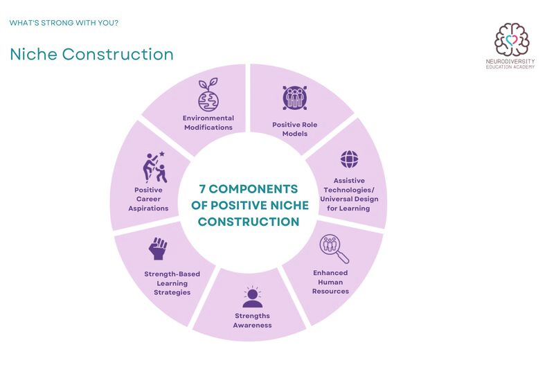 nicheconstruction | Neurodiversity Education Academy