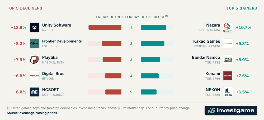 market performance market performance