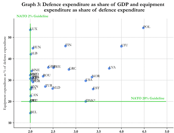 A graph with blue dots and green lines

AI-generated content may be incorrect.