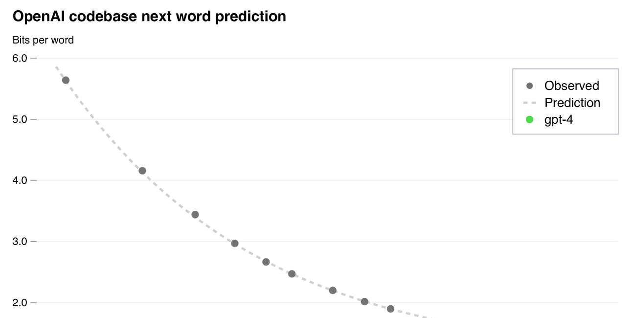 Will scaling work?
