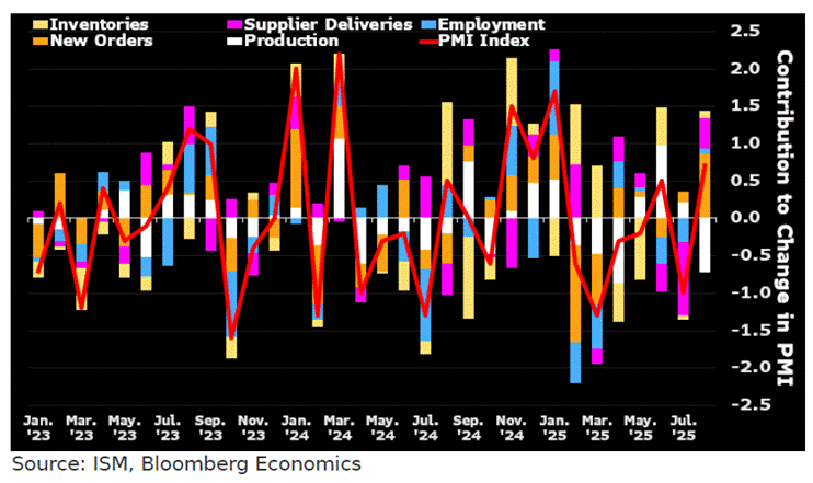 A graph with colorful lines and numbers

AI-generated content may be incorrect.