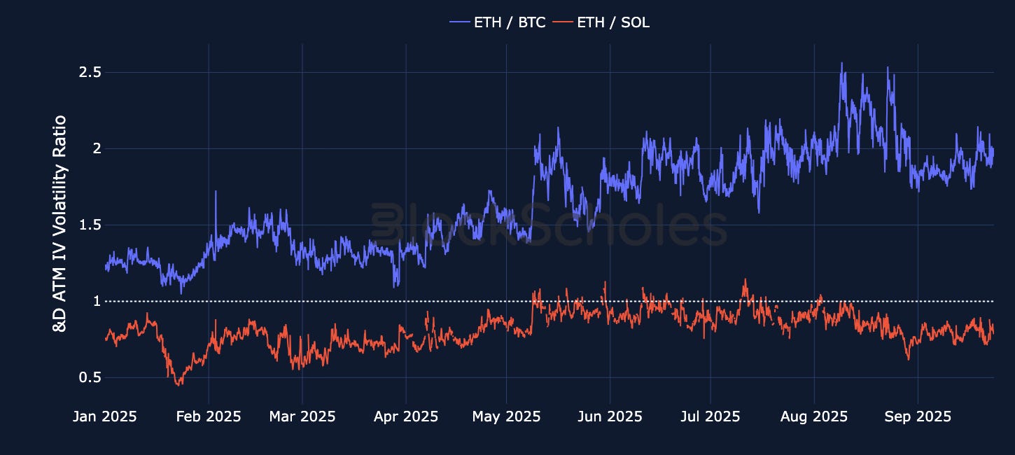 Block Scholes x Bybit August Volatility Review